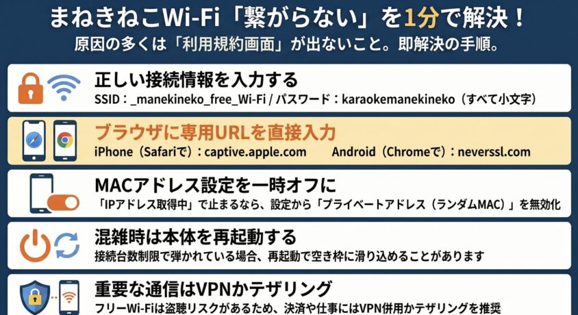 まねきねこWi-Fi「繋がらない」を1分で解決する5つの手順