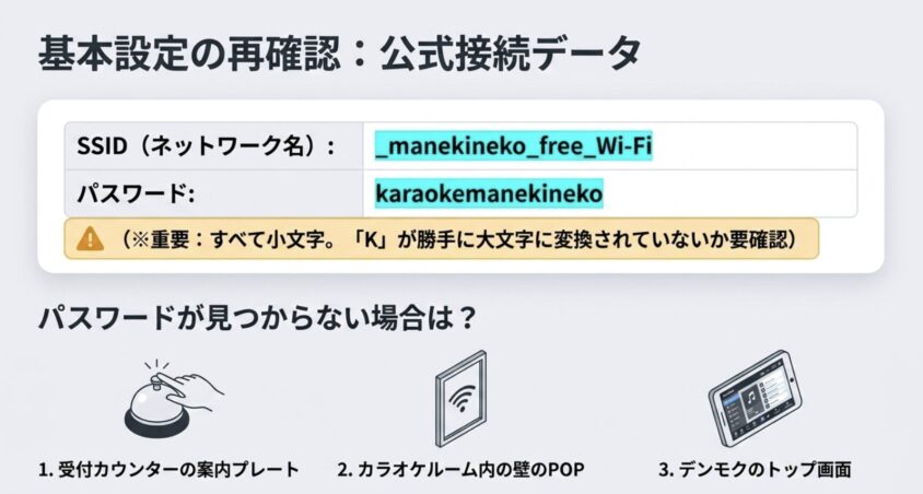 まねきねこ公式のSSID・パスワードと店内での確認場所