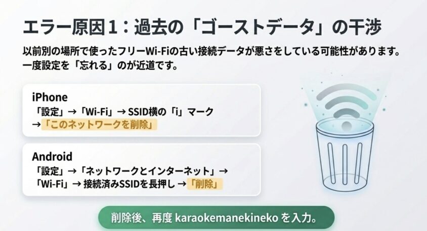 過去のネットワーク設定（ゴーストデータ）を削除する手順