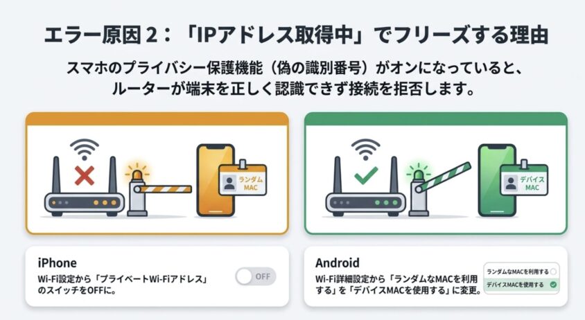 IPアドレス取得中で止まる原因とプライベートアドレス設定の変更